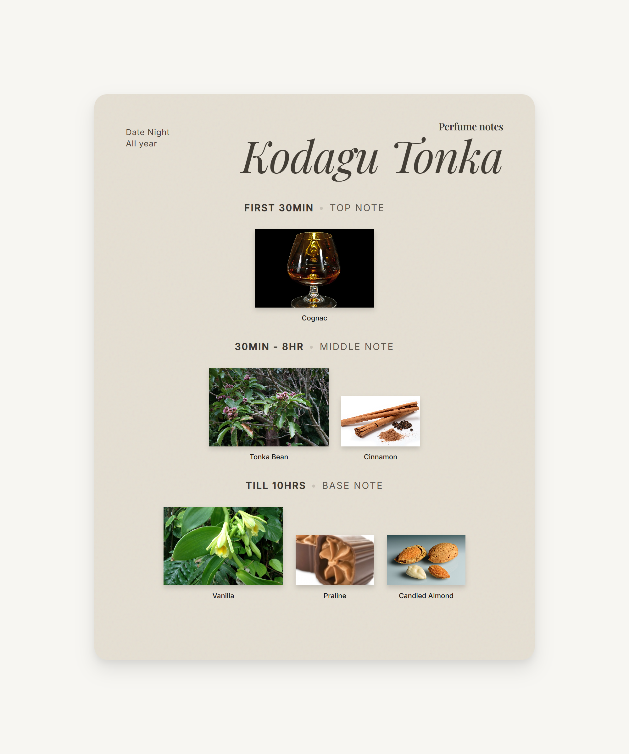 Kodagu Tonka