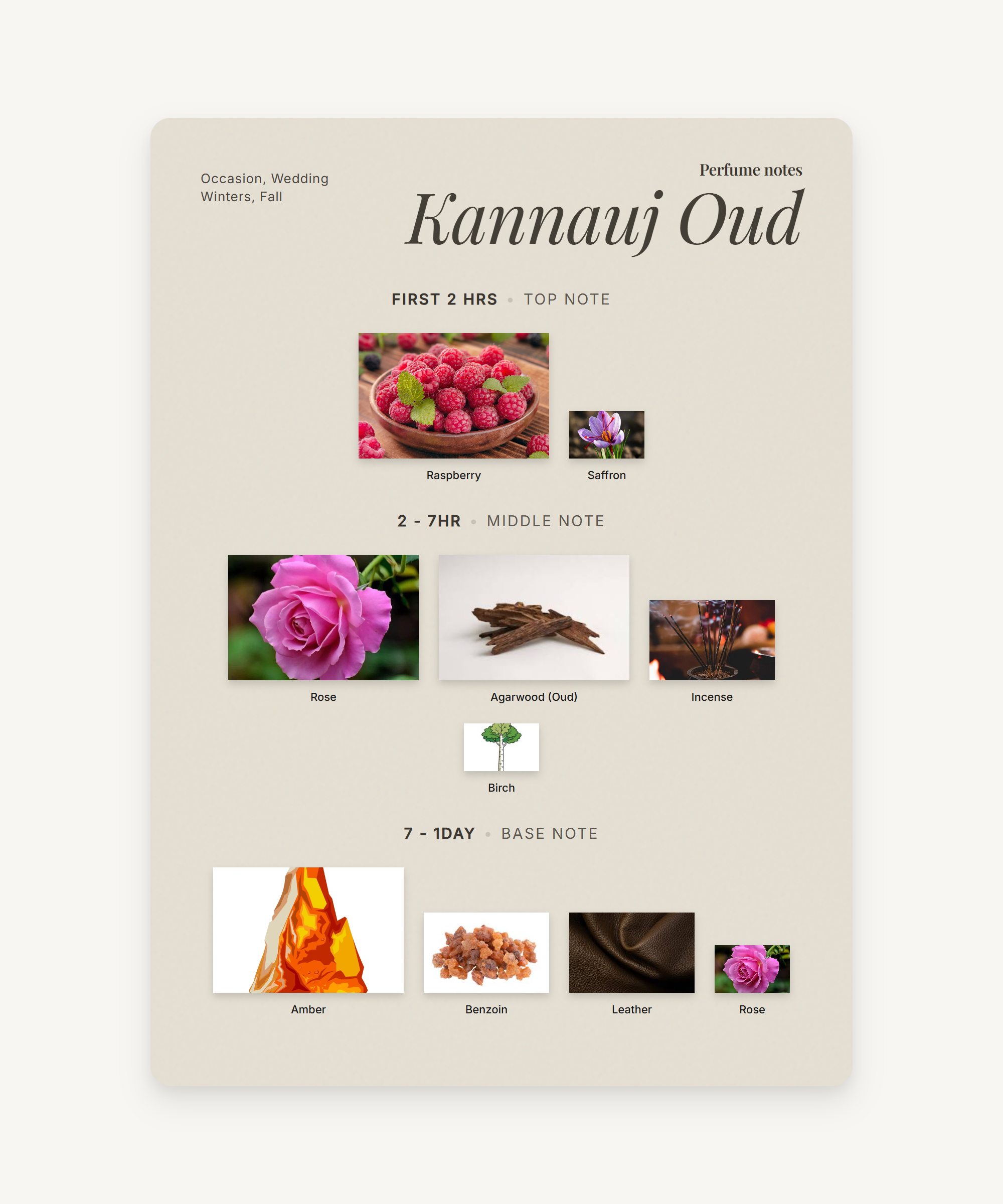 Kannauj Oud