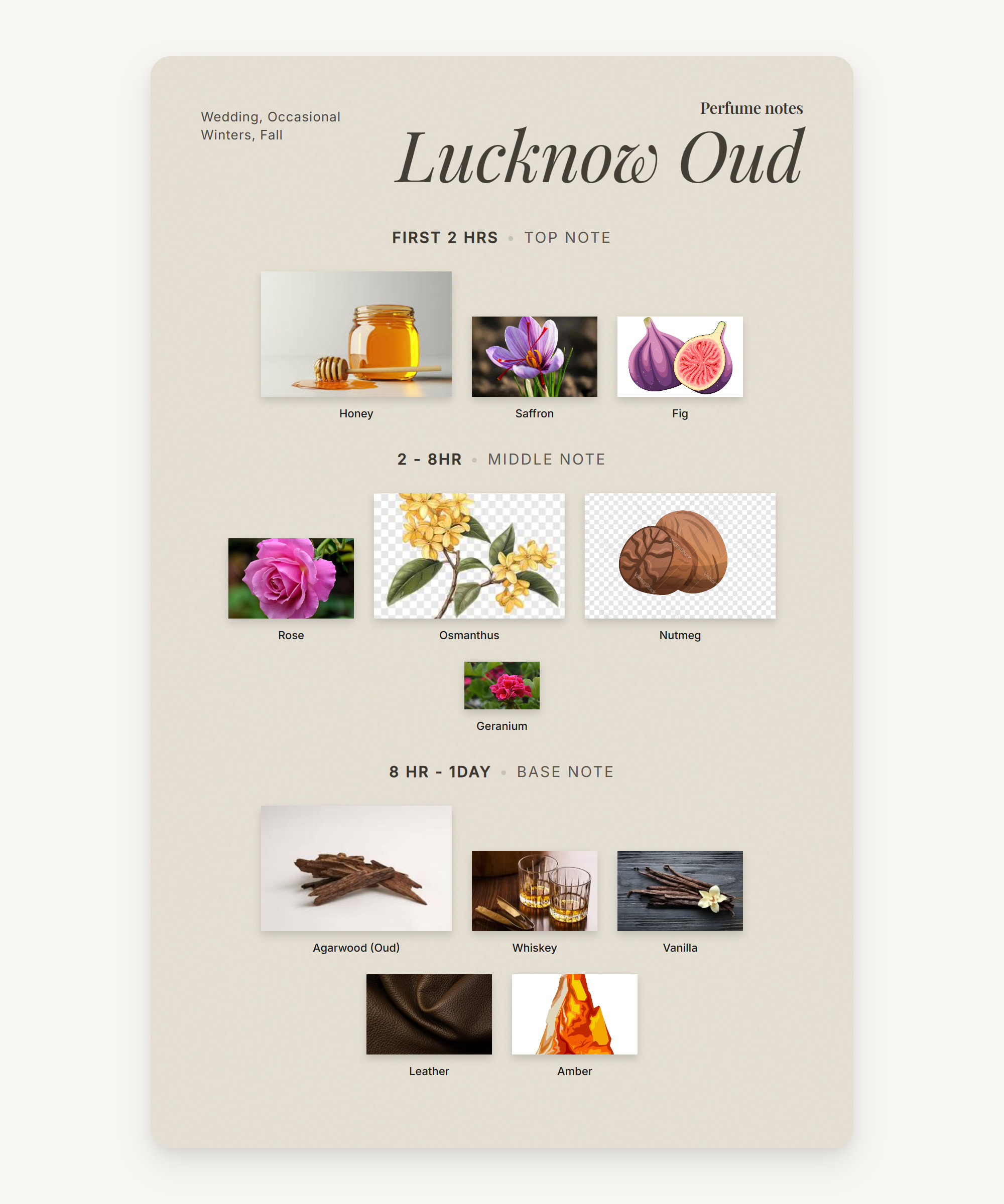 Lucknow Oud